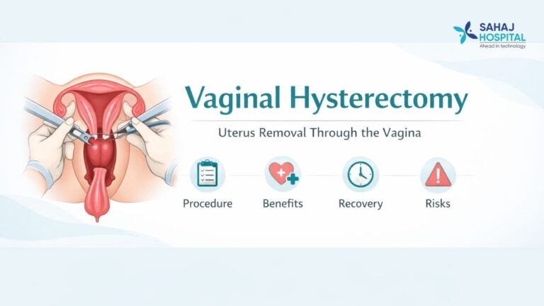 Vaginal hysterectomy illustration showing uterus removal through the vagina with surgical instruments